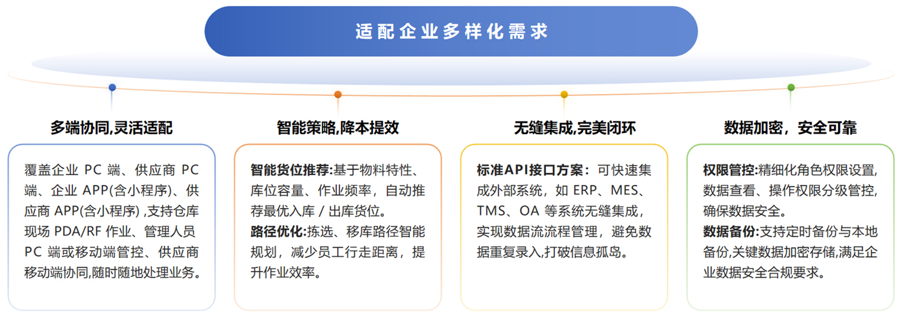 1768548357481925.png 核心能力.png